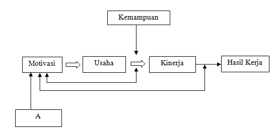 motivasi